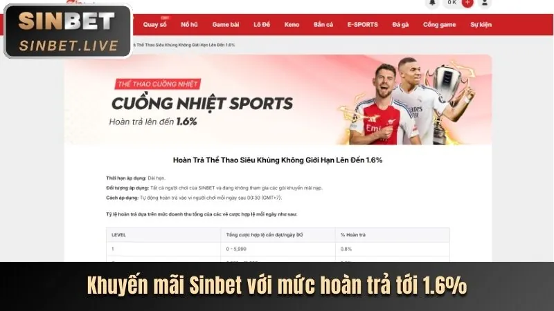 Ưu đãi mới nhất từ trang chủ chính thức Sinlebet